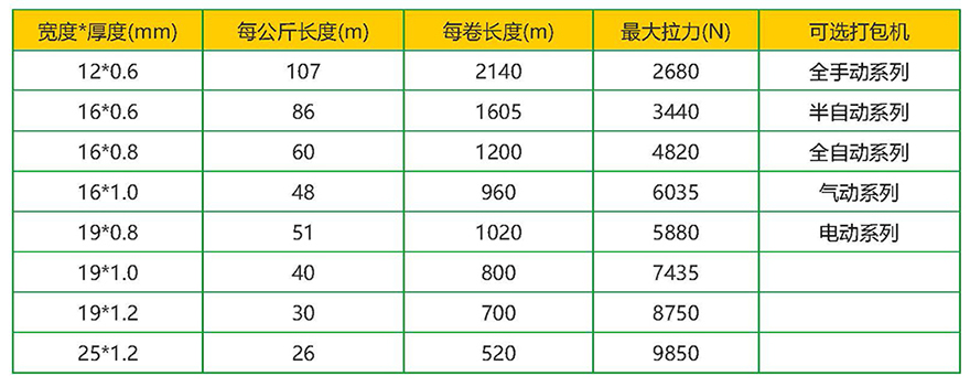 PET塑鋼打包帶