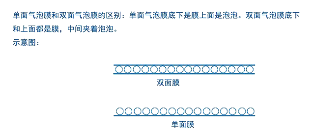 氣墊薄膜